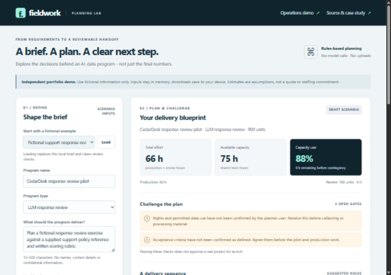 Planning Lab displaying a fictional brief, 66 estimated work hours, 75 available hours and two open review gates